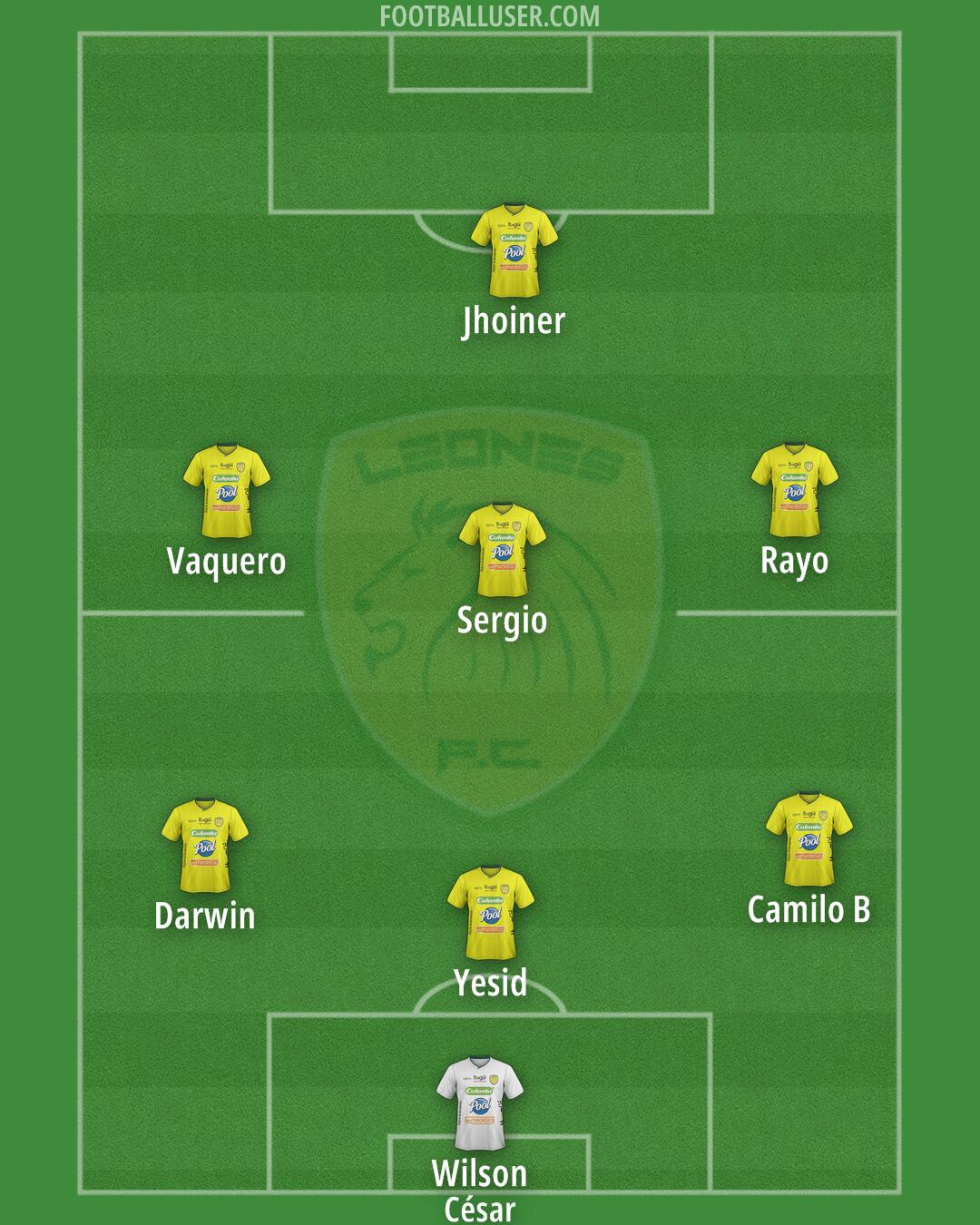 Leones F.C. Formation 2025