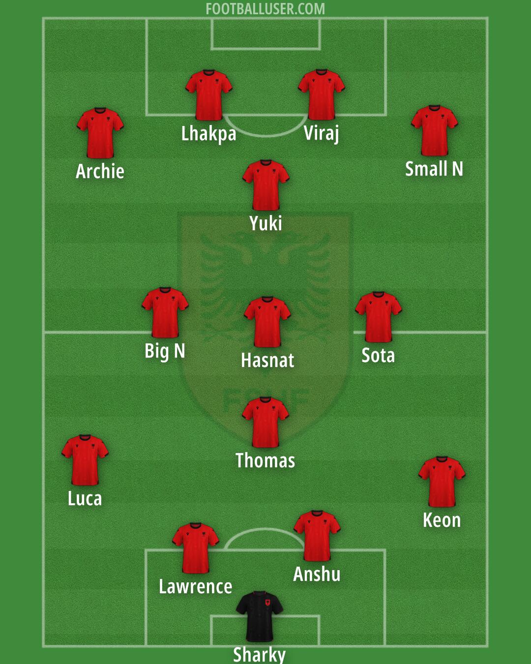 Albania Formation 2025