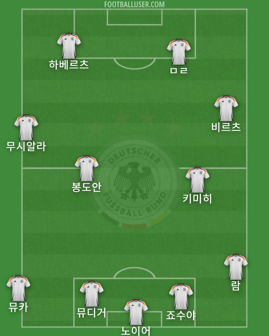 Germany Formation 2025