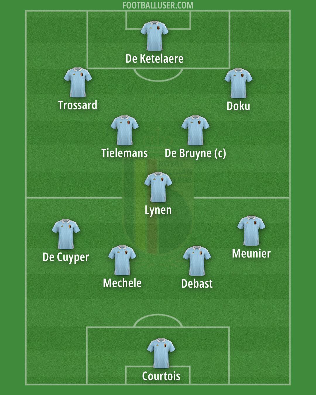 Belgium Formation 2025