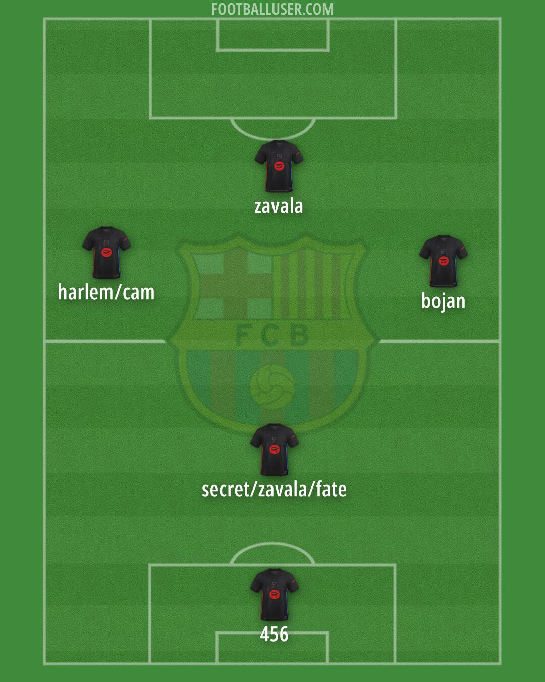 Barcelona Formation 2025