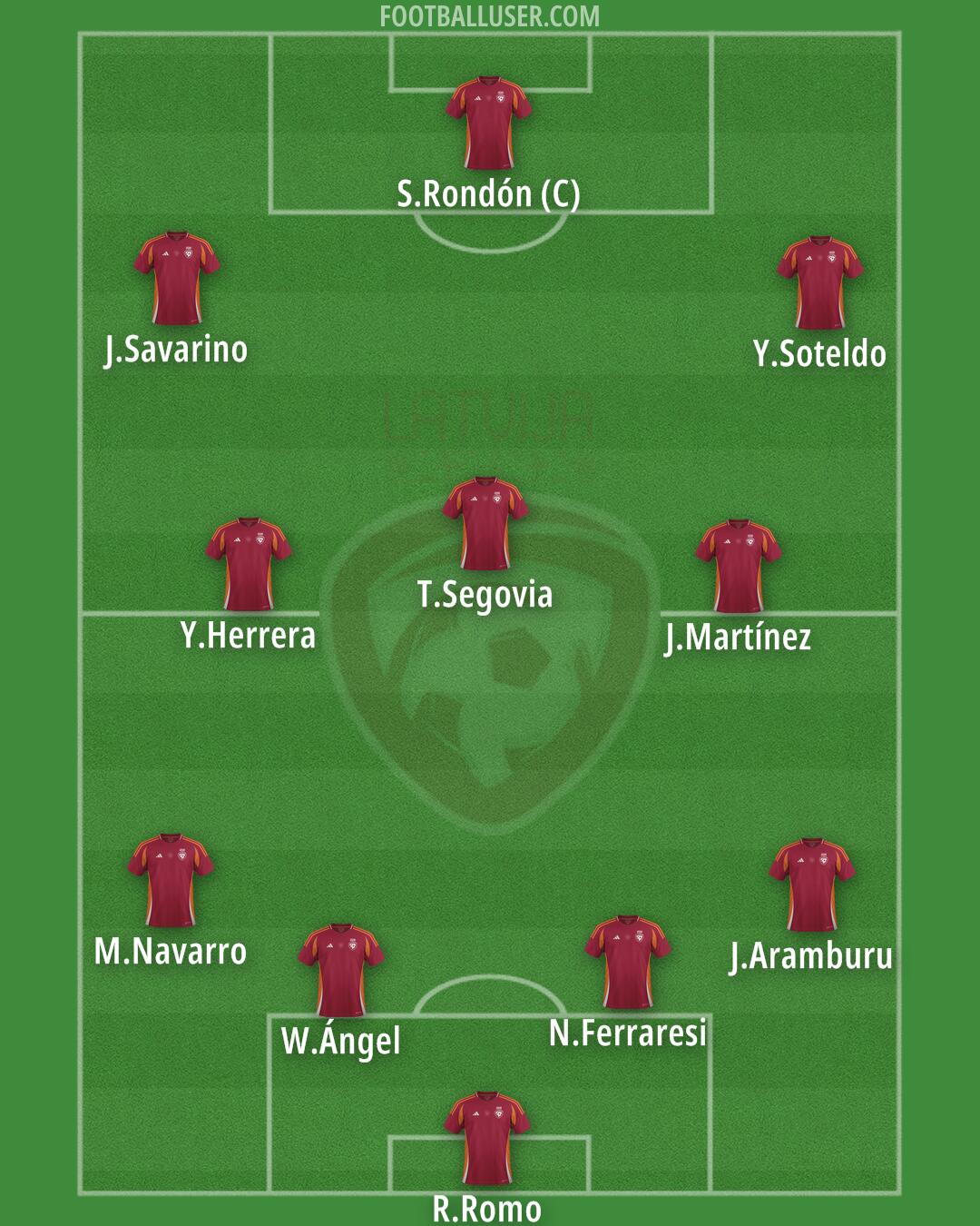 Latvia Formation 2025