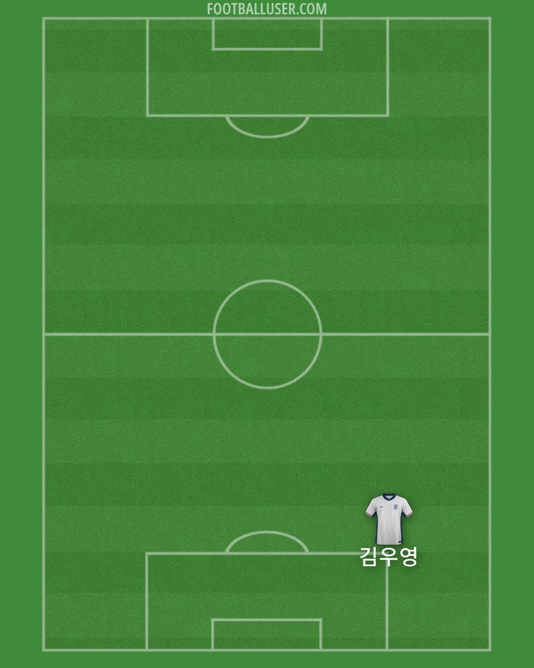 England Formation 2025