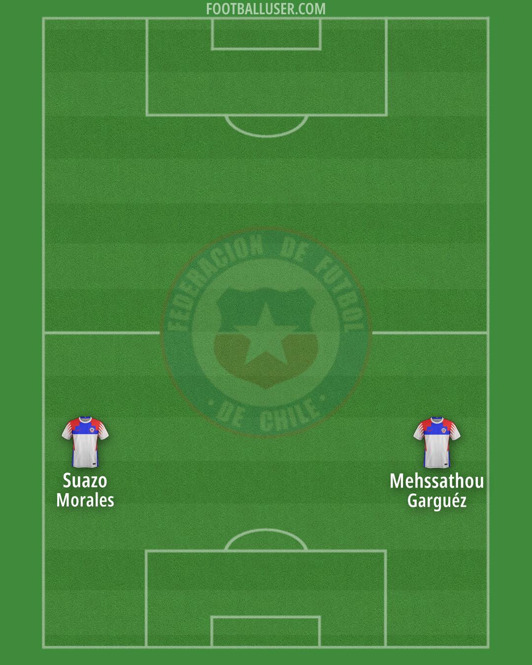 Chile Formation 2025