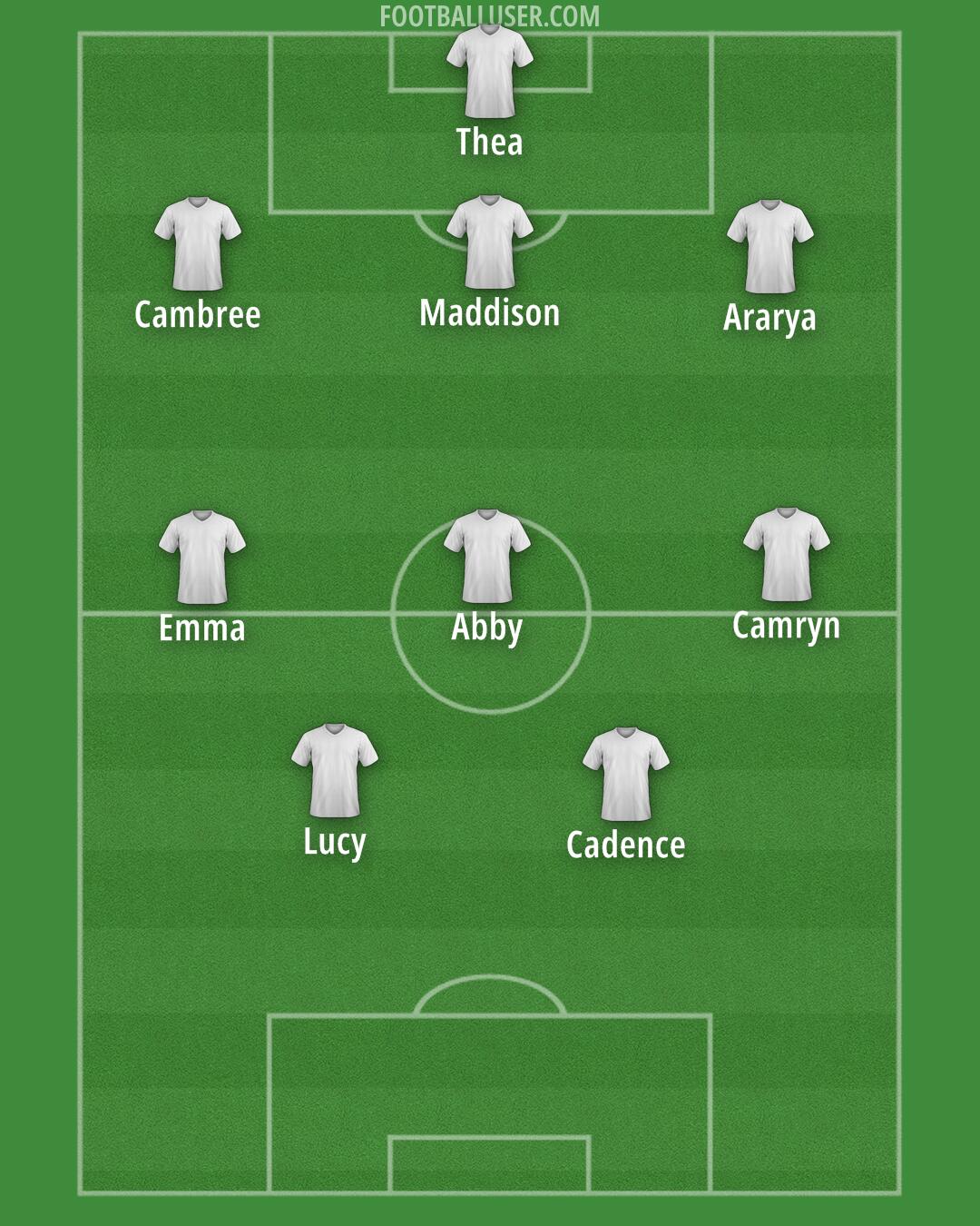 Colorado Formation 2025