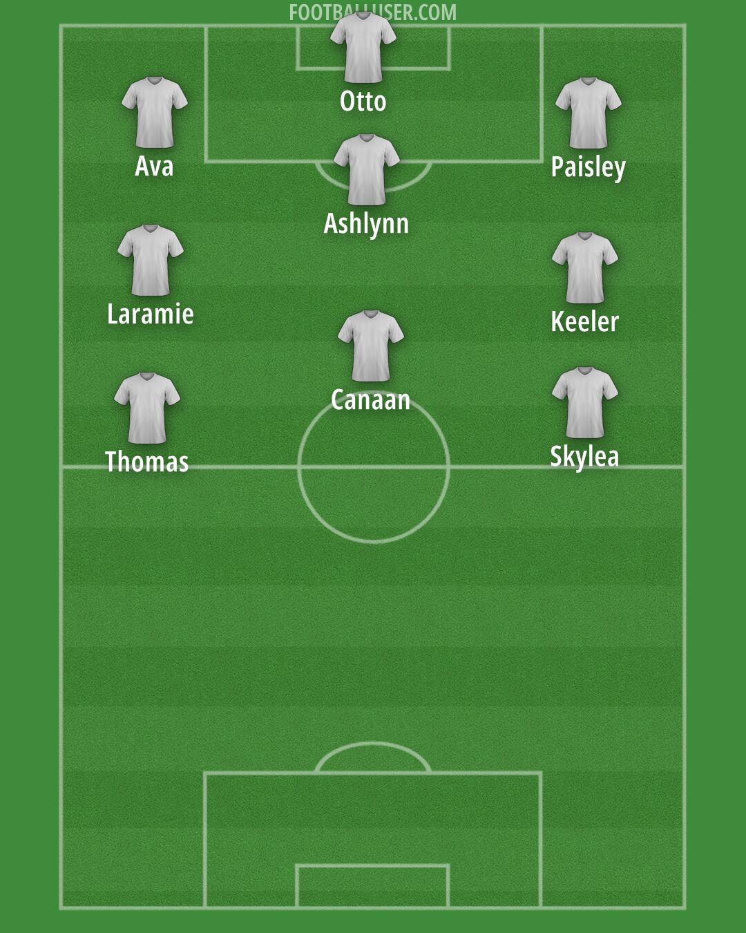 New York City Formation 2025