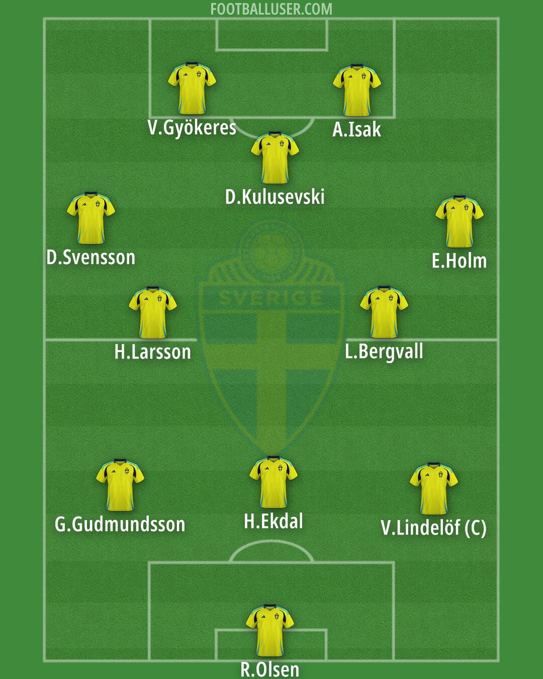 Sweden Formation 2025