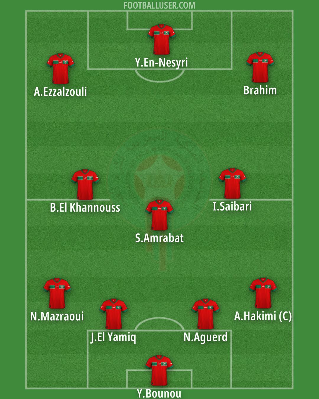 Morocco Formation 2025