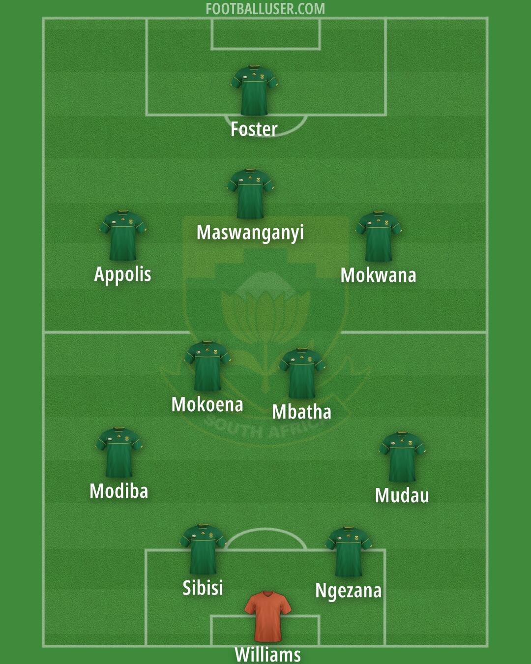 South Africa Formation 2025