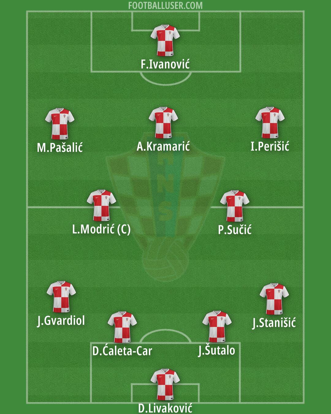 Croatia Formation 2025