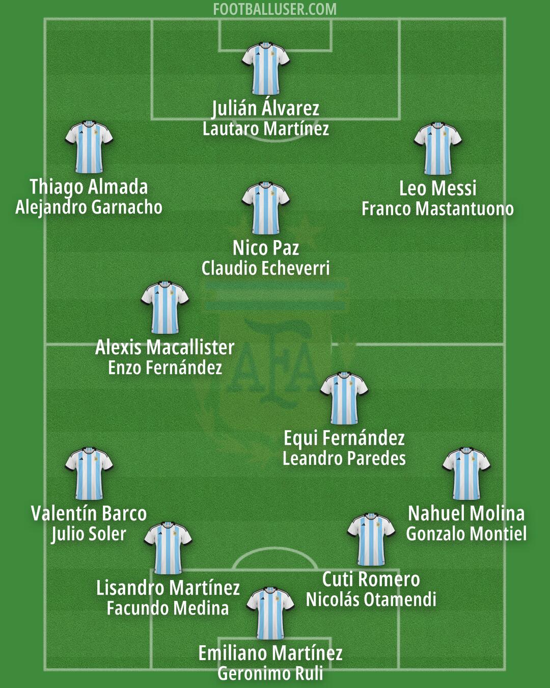 Argentina Formation 2025