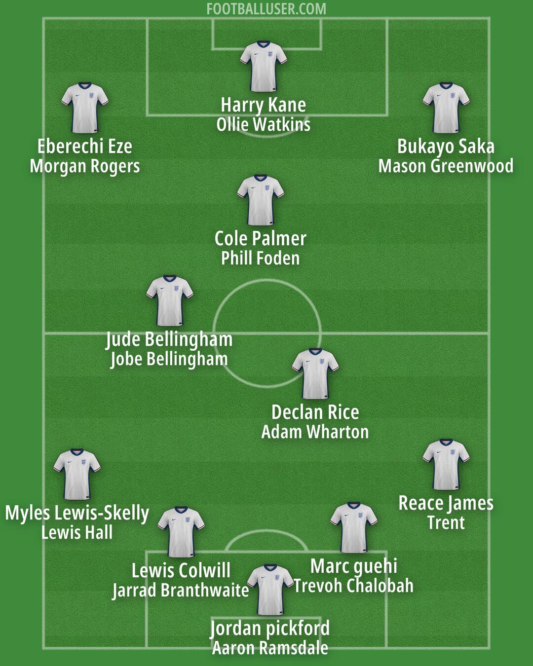 England Formation 2025
