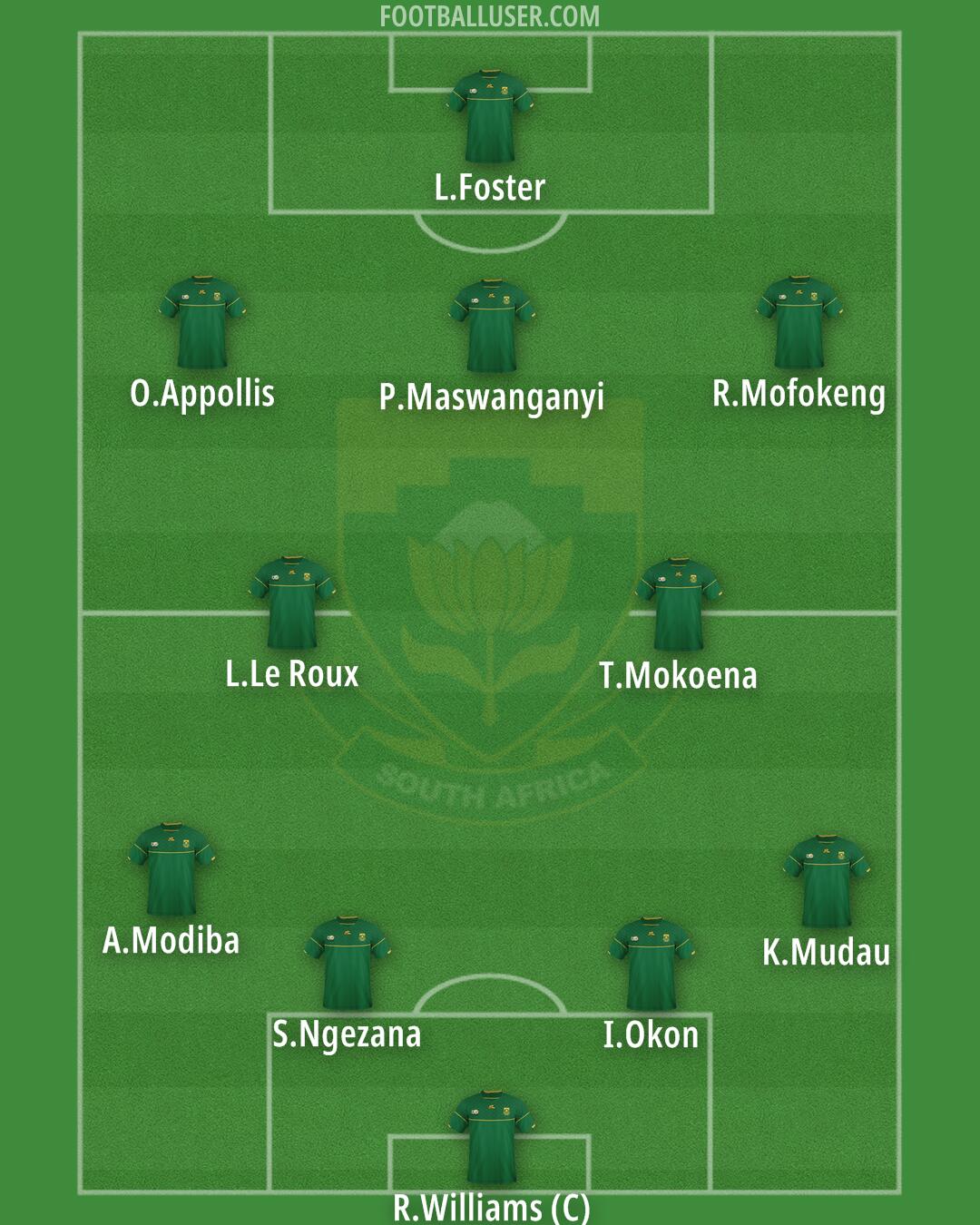 South Africa Formation 2025