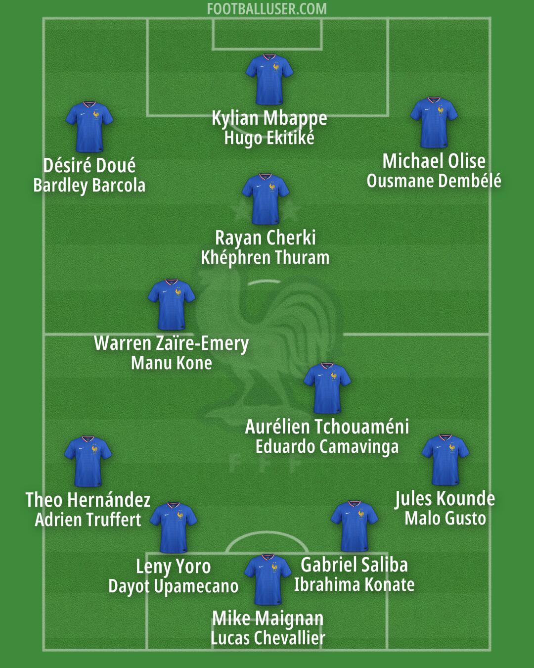 France Formation 2025