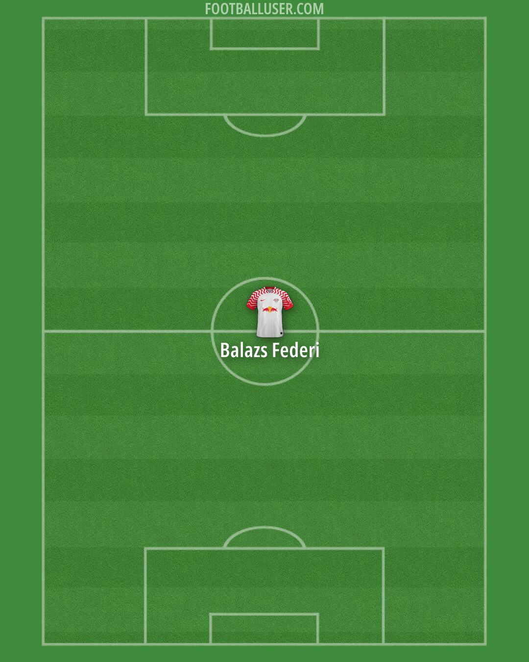 RB Leipzig Formation 2025