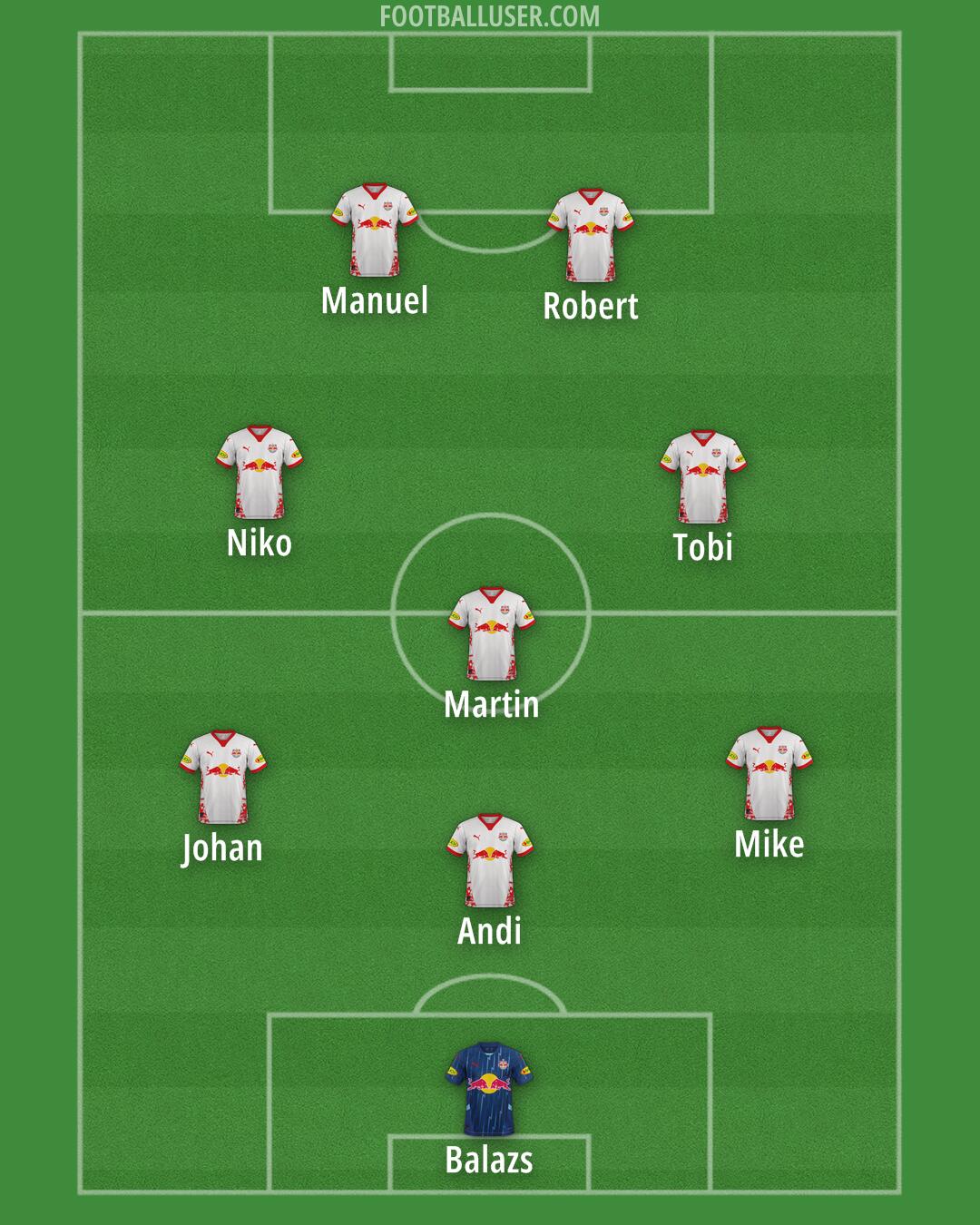 RB Salzburg Formation 2025