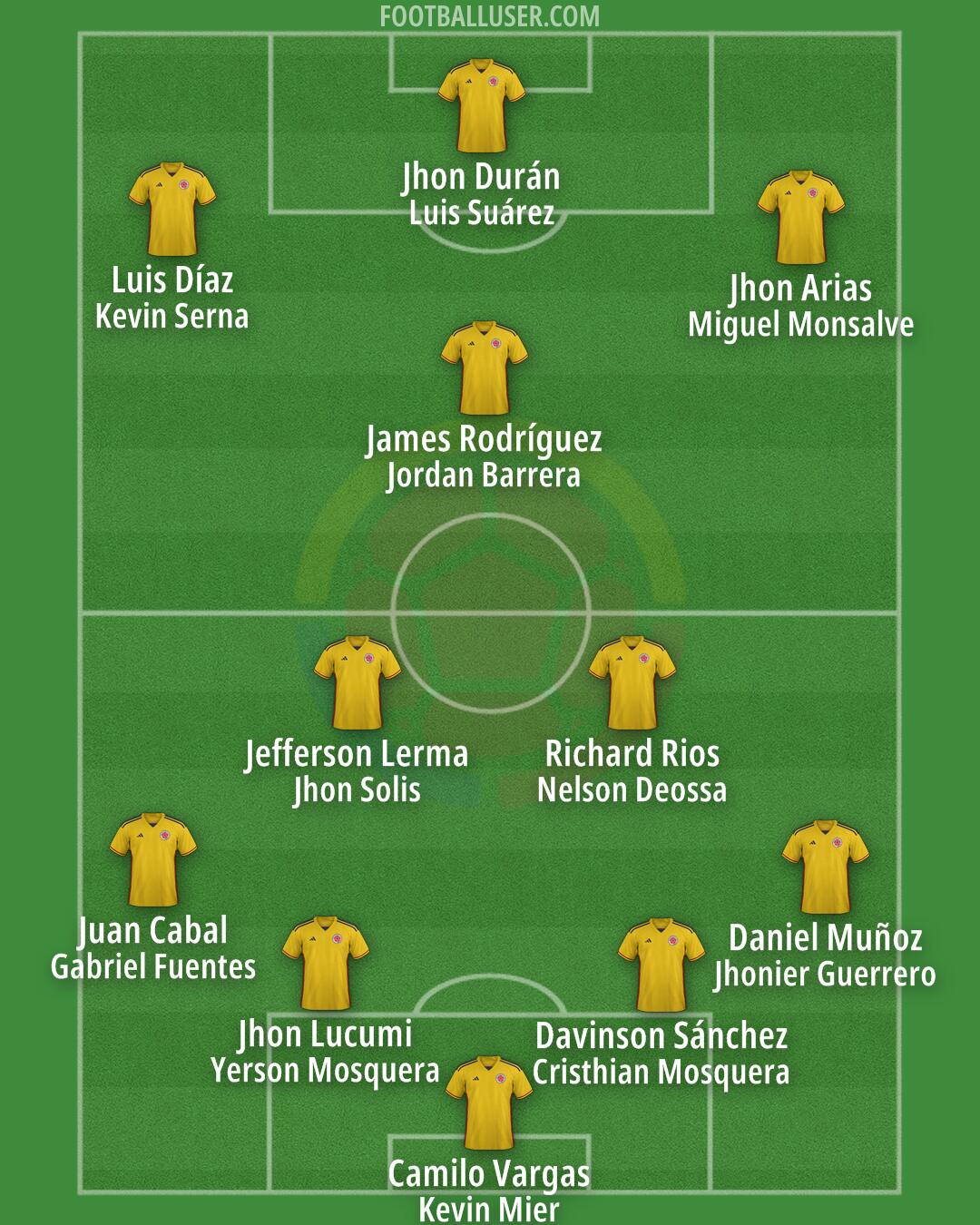 Colombia Formation 2025