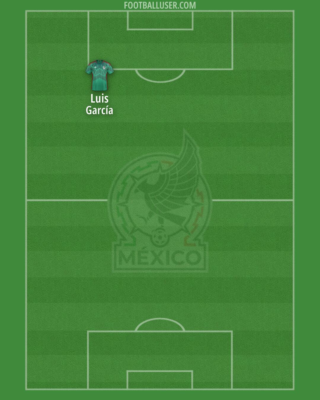 Mexico Formation 2025