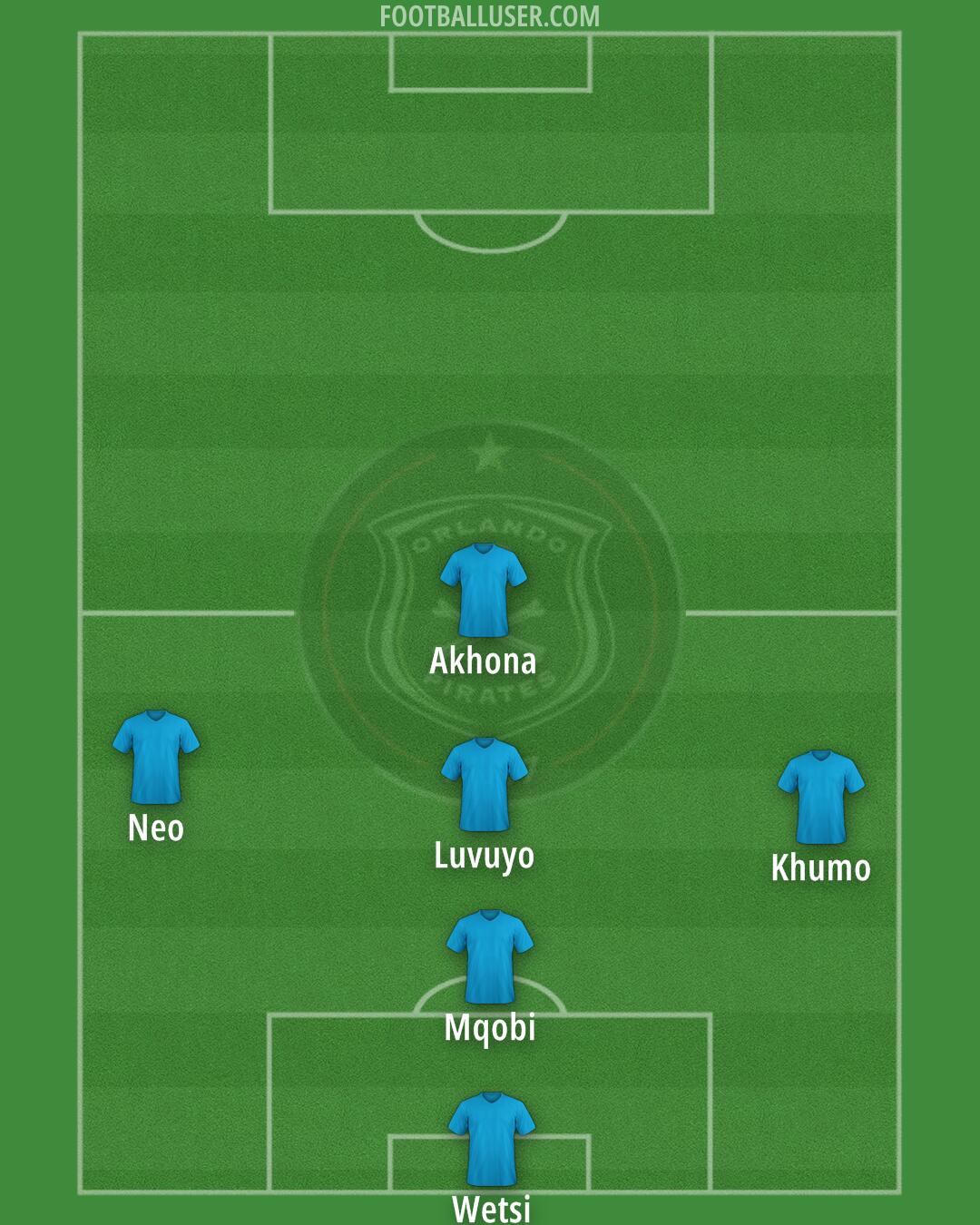 Orlando Pirates Formation 2025