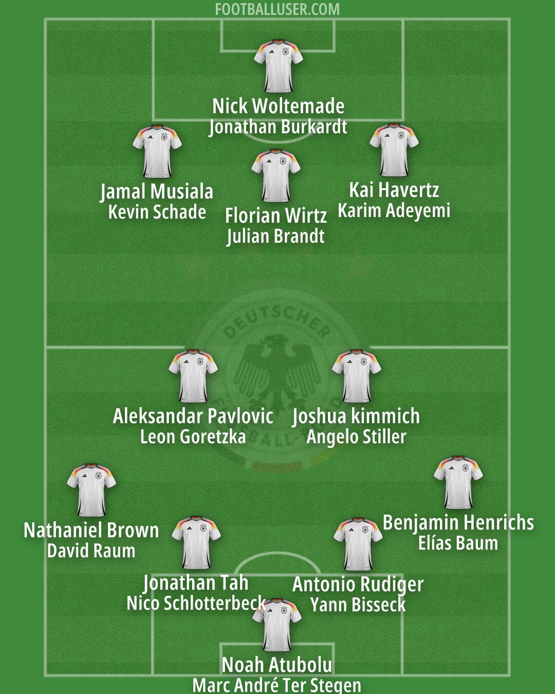 Germany Formation 2025