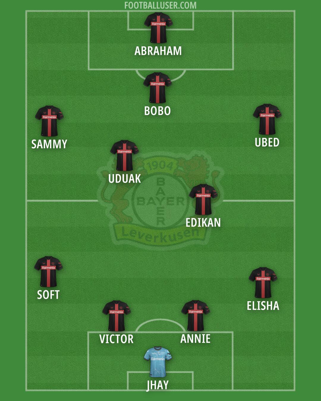 Bayer Leverkusen Formation 2025
