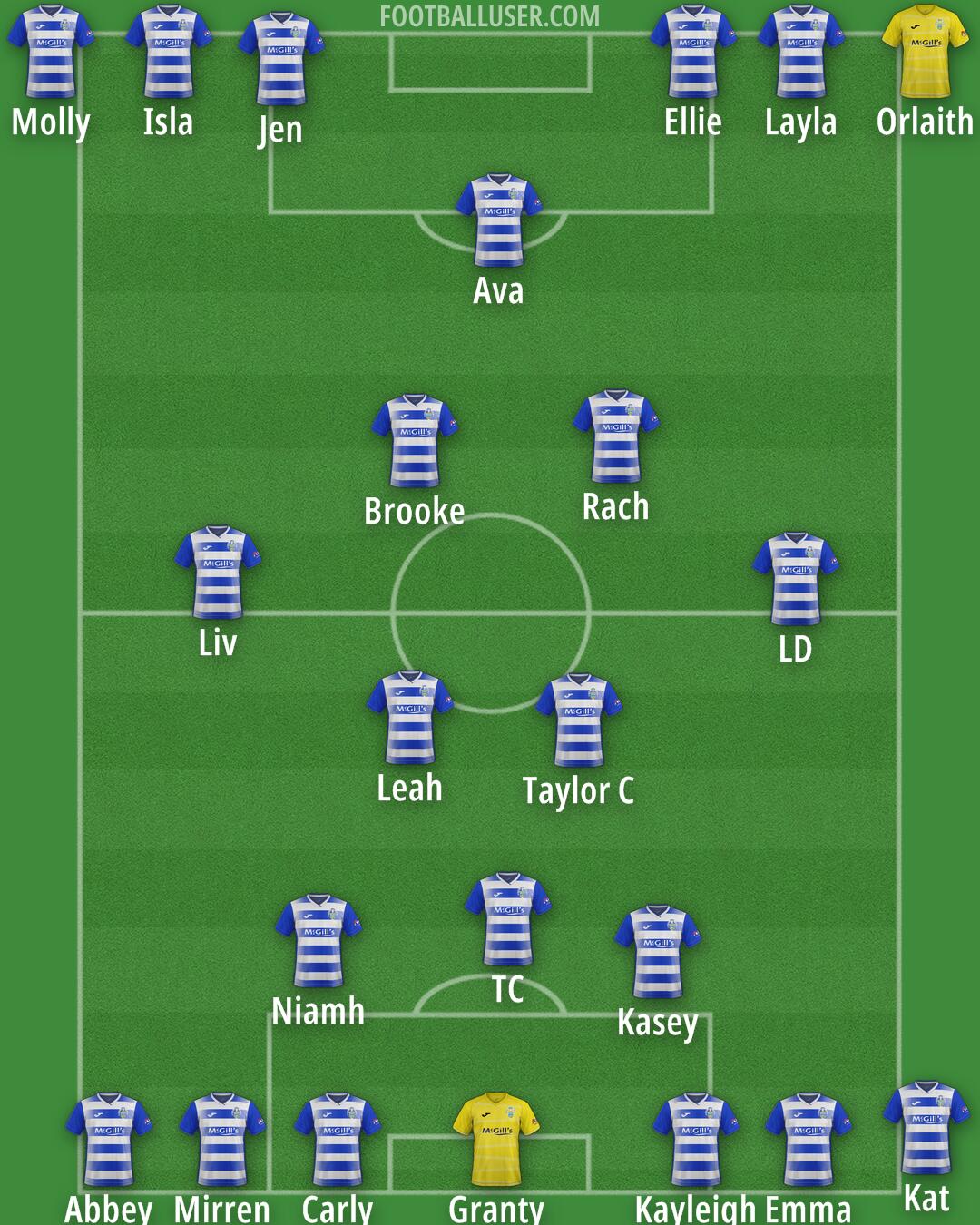 Greenock Morton Formation 2025