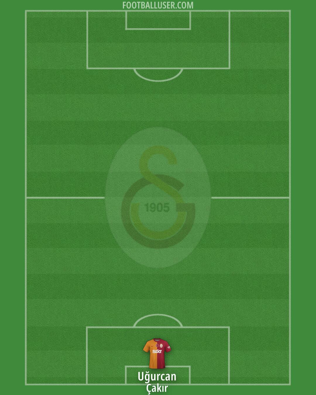 Galatasaray Formation 2025
