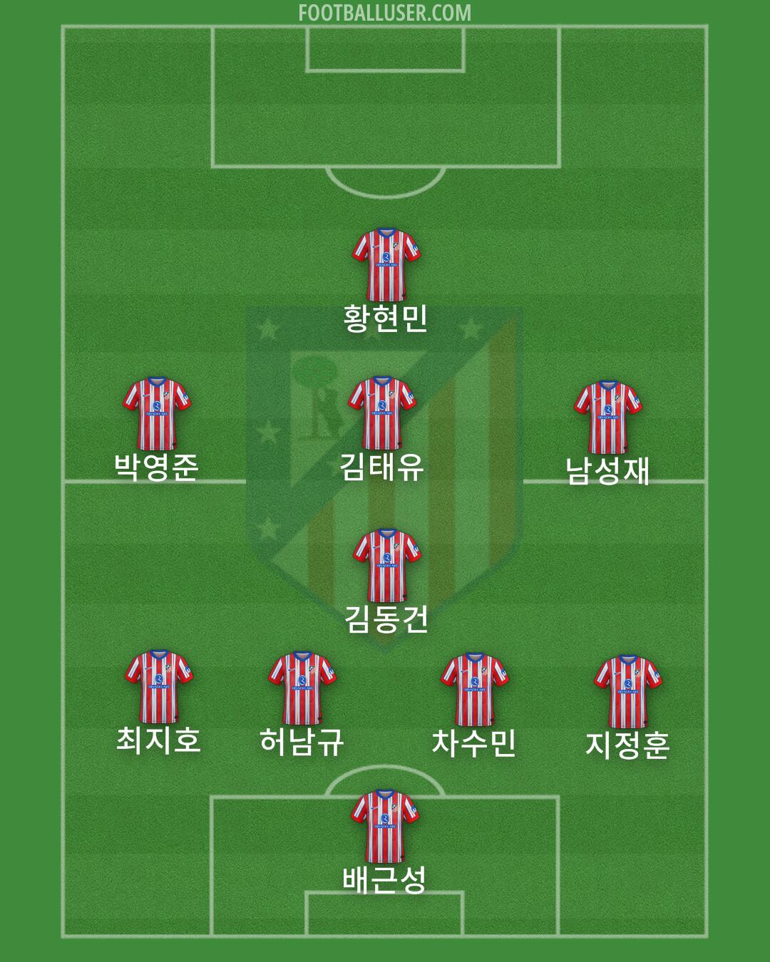 Atlético Formation 2025