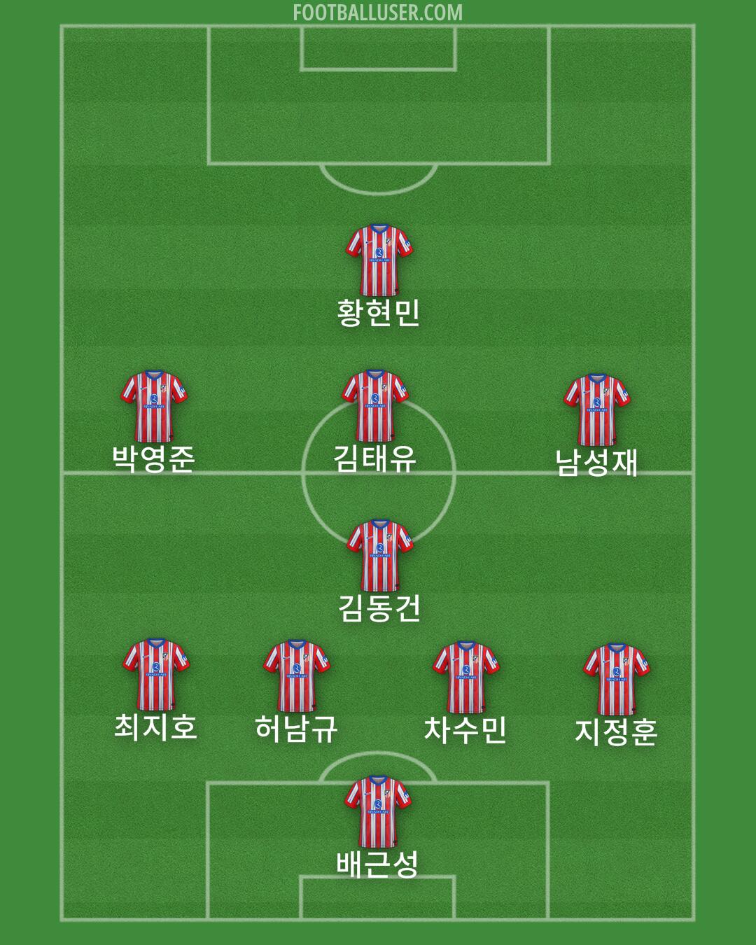 Atlético Formation 2025