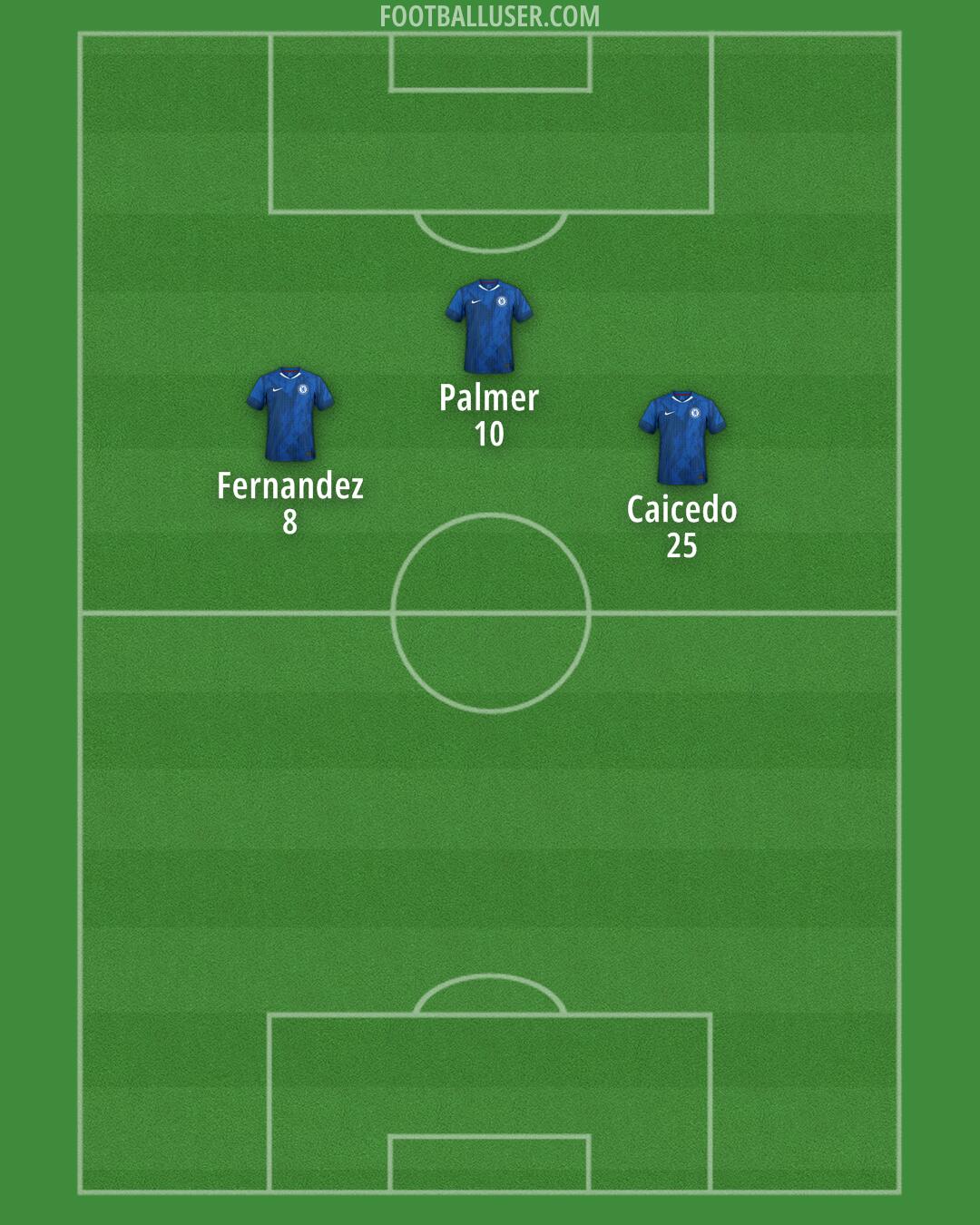 Chelsea Formation 2025