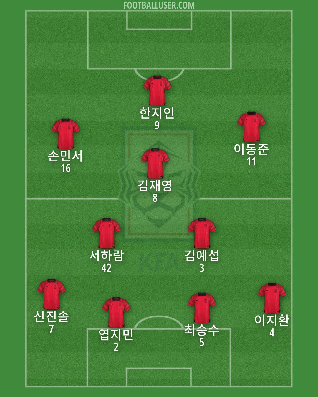 South Korea Formation 2025