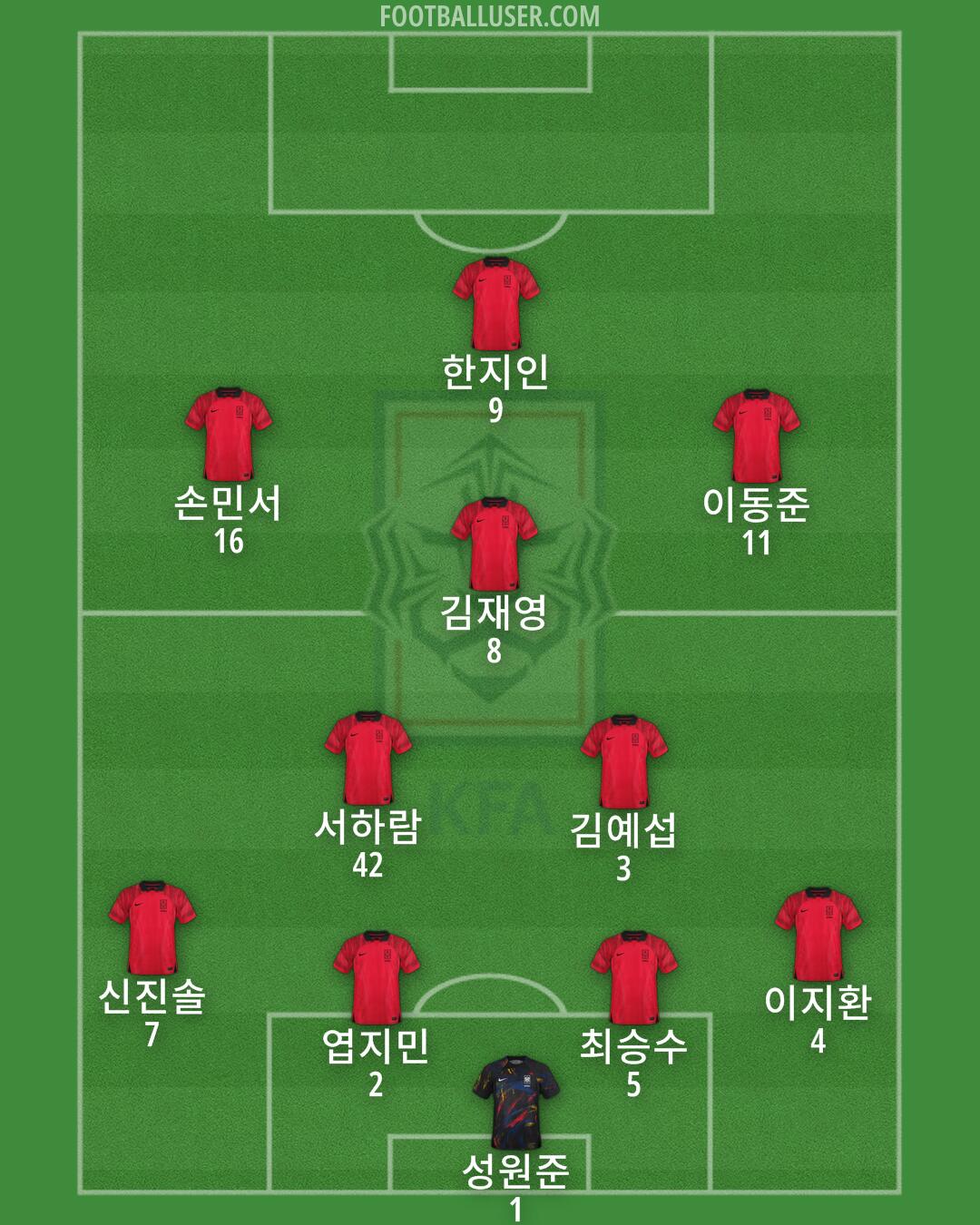 South Korea Formation 2025