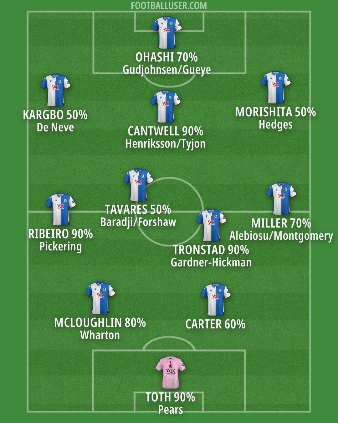 Blackburn Formation 2025