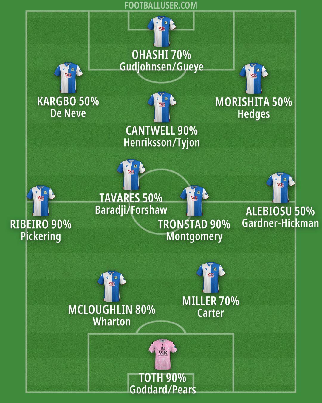 Blackburn Formation 2025