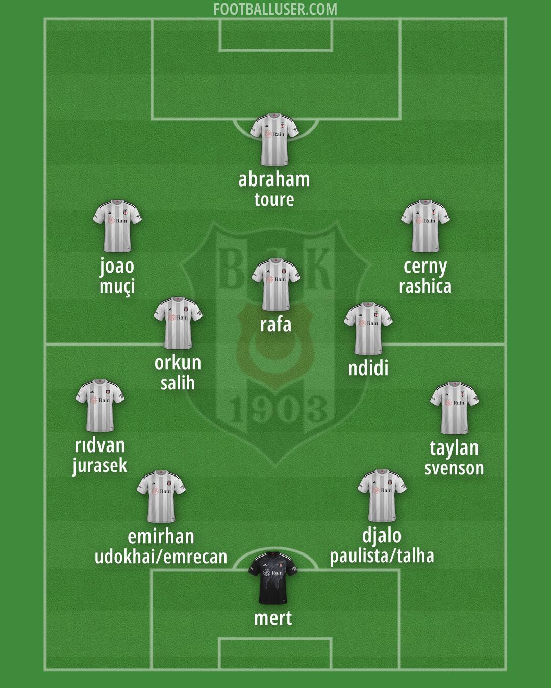 Besiktas Formation 2025