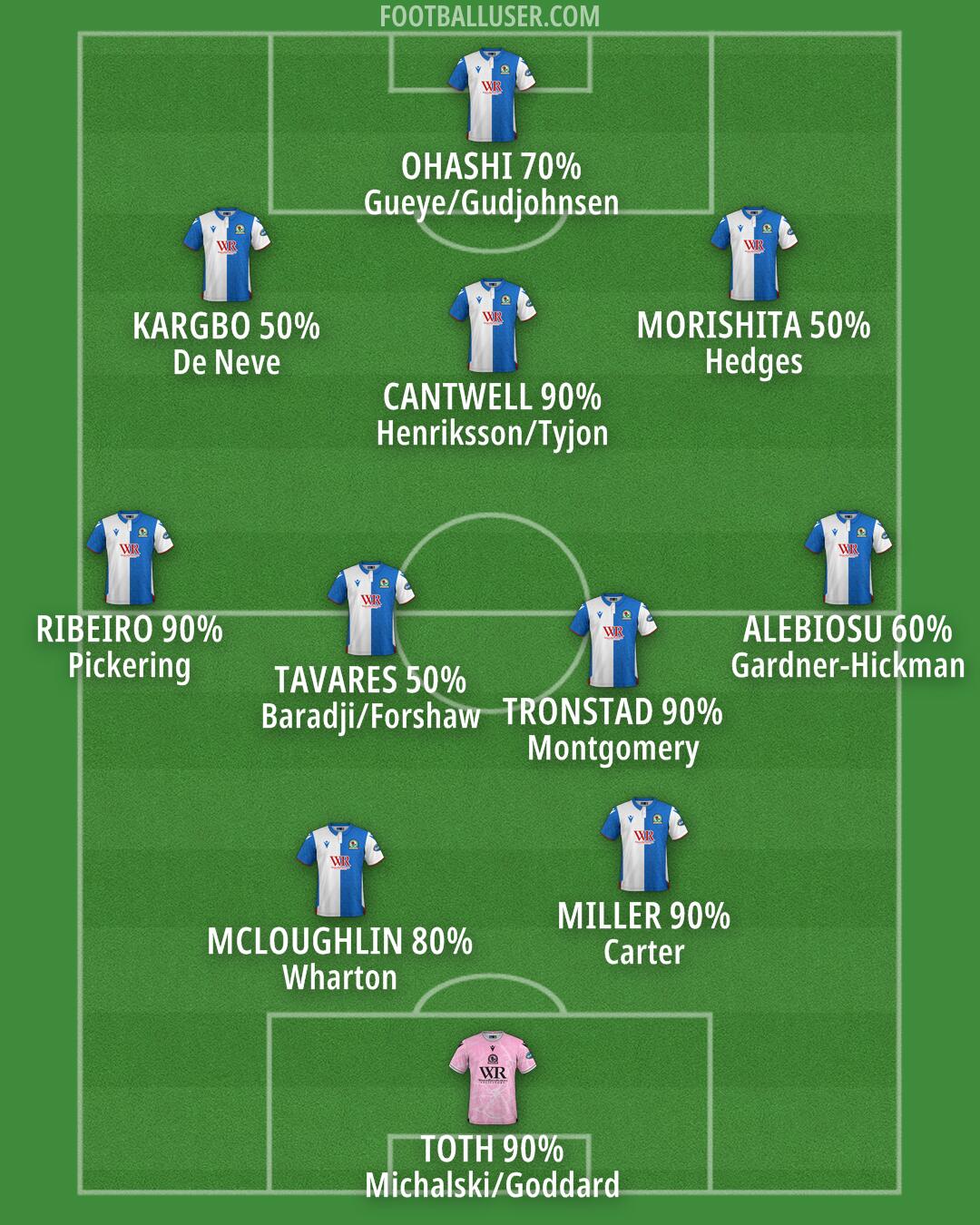 Blackburn Formation 2025