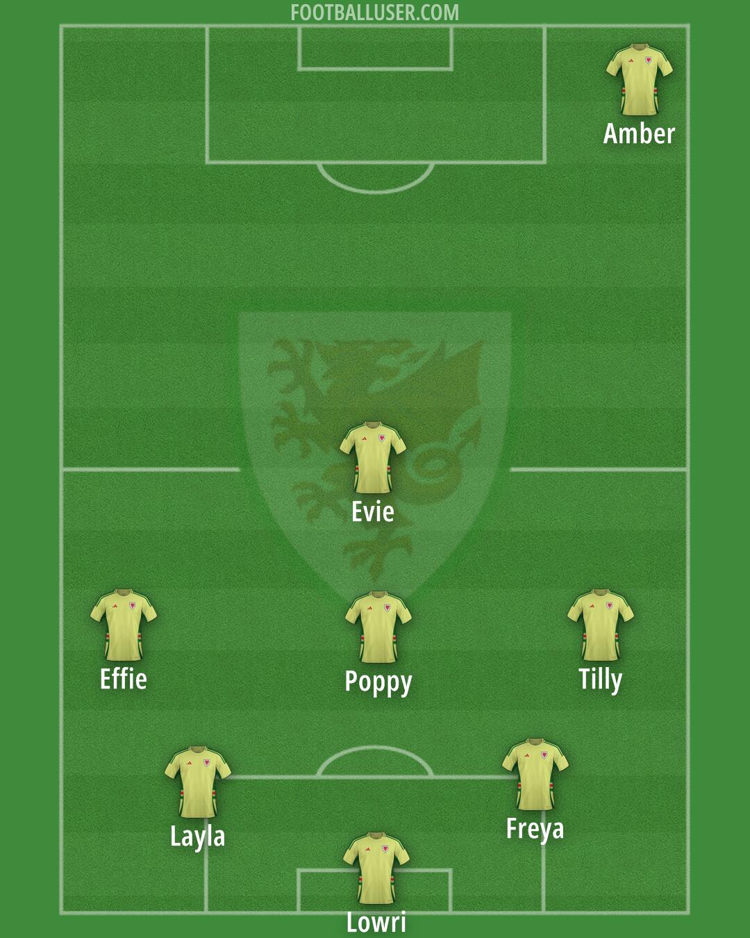 Wales Formation 2025