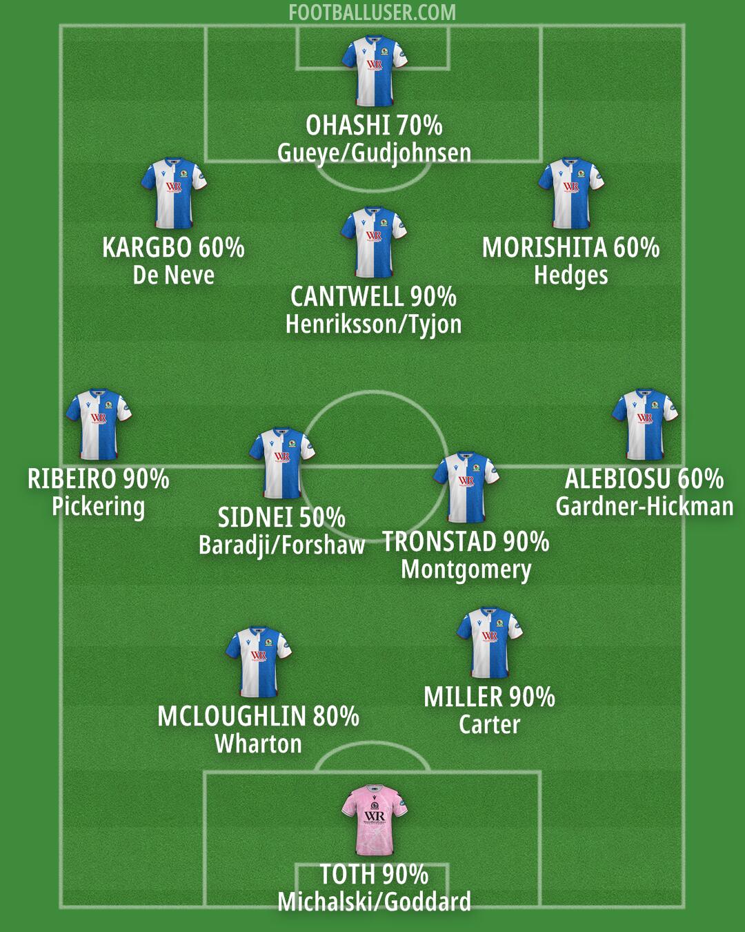 Blackburn Formation 2025