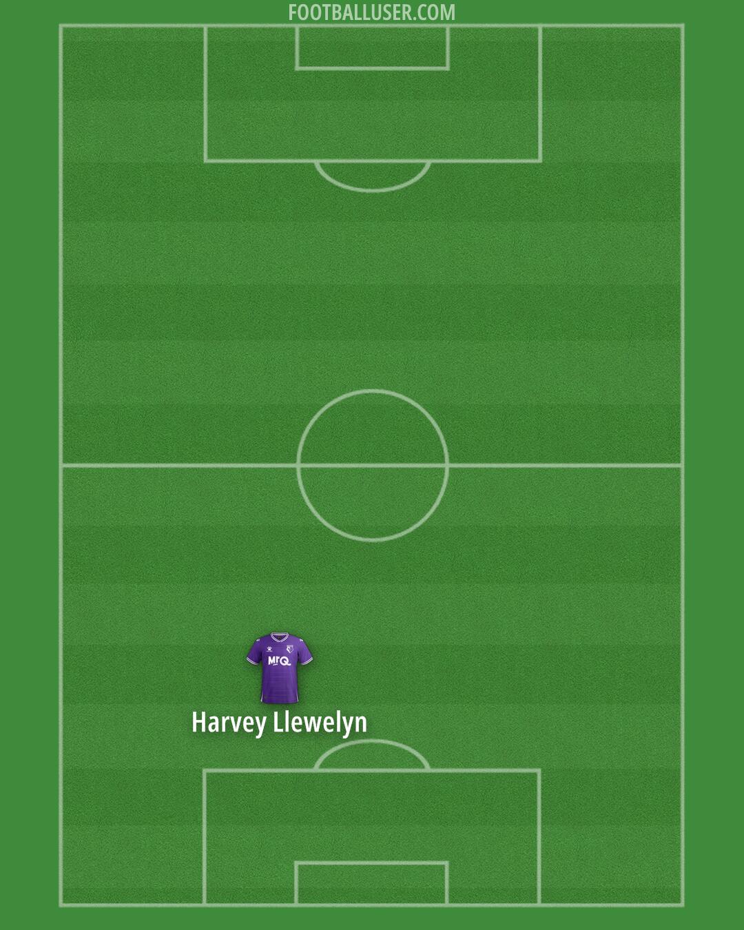 Watford Formation 2025