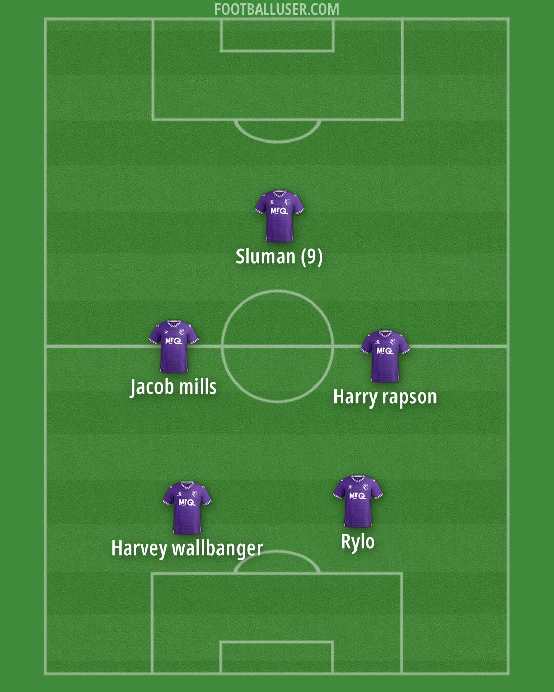 Watford Formation 2025