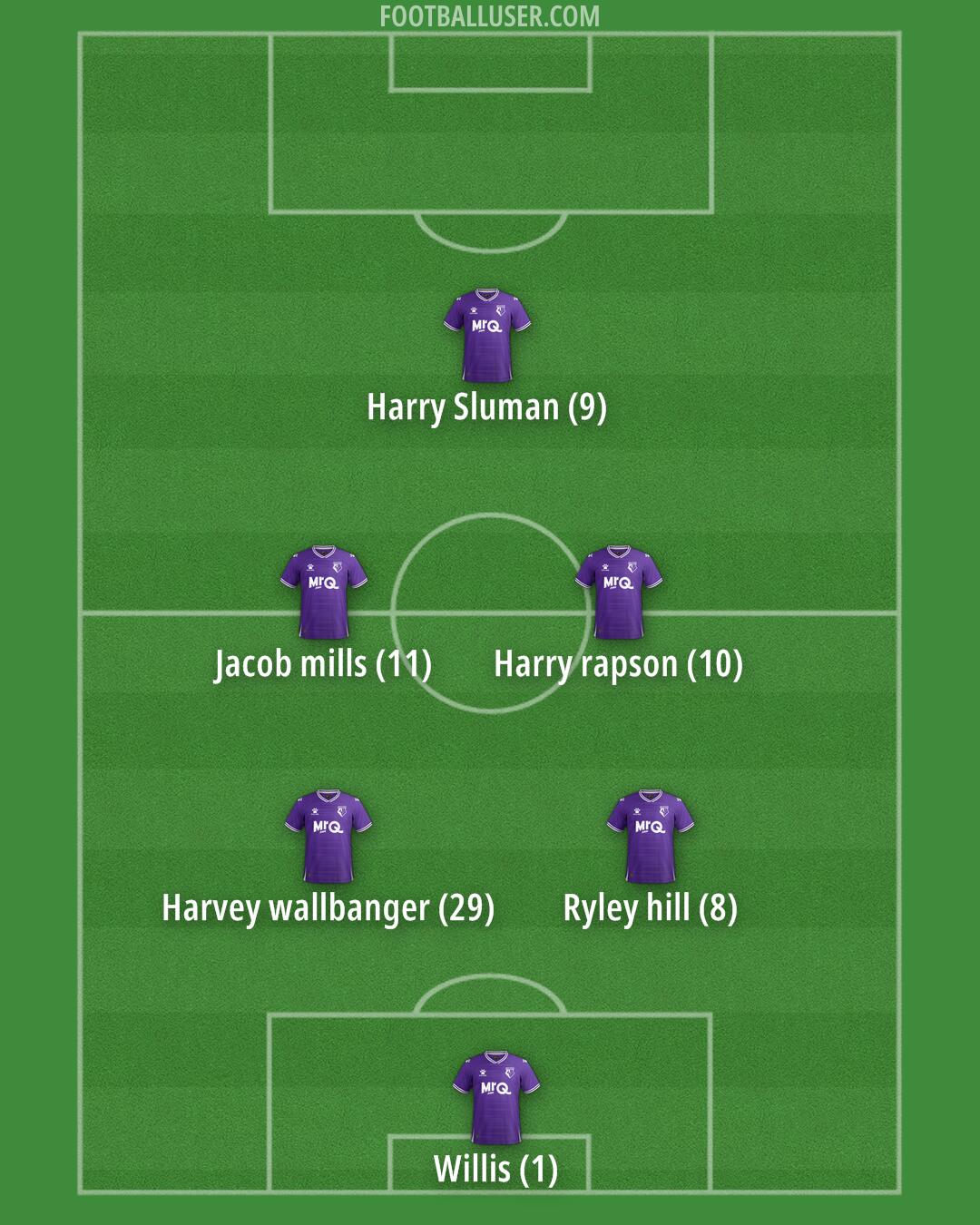 Watford Formation 2025