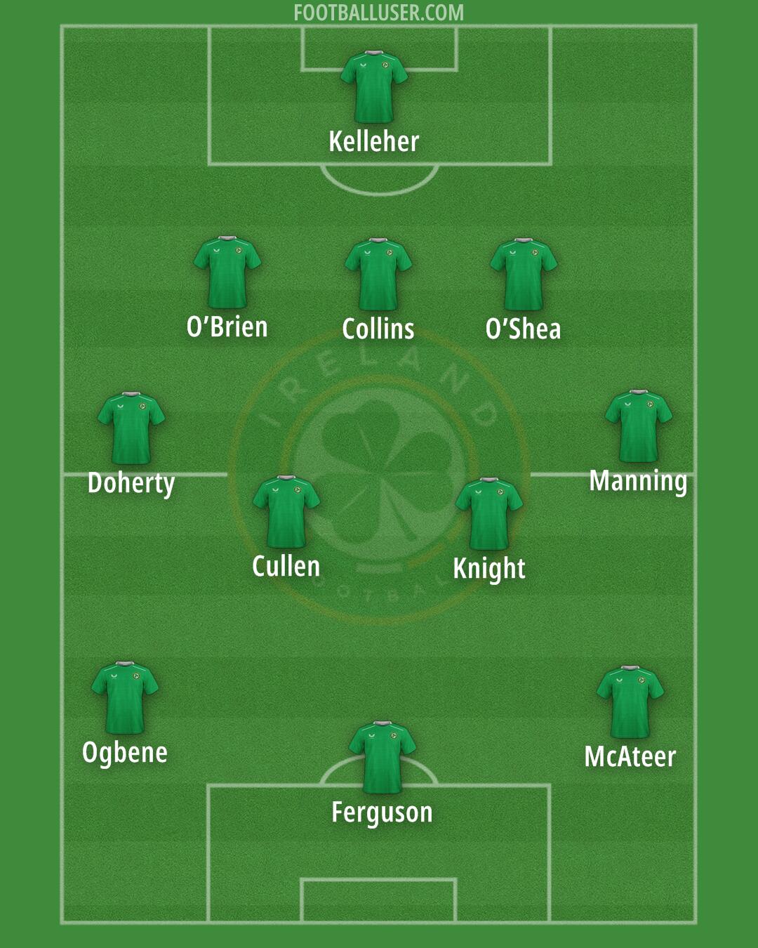 Republic of Ireland Formation 2025
