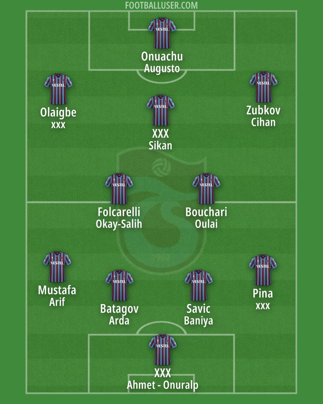 Trabzonspor Formation 2025