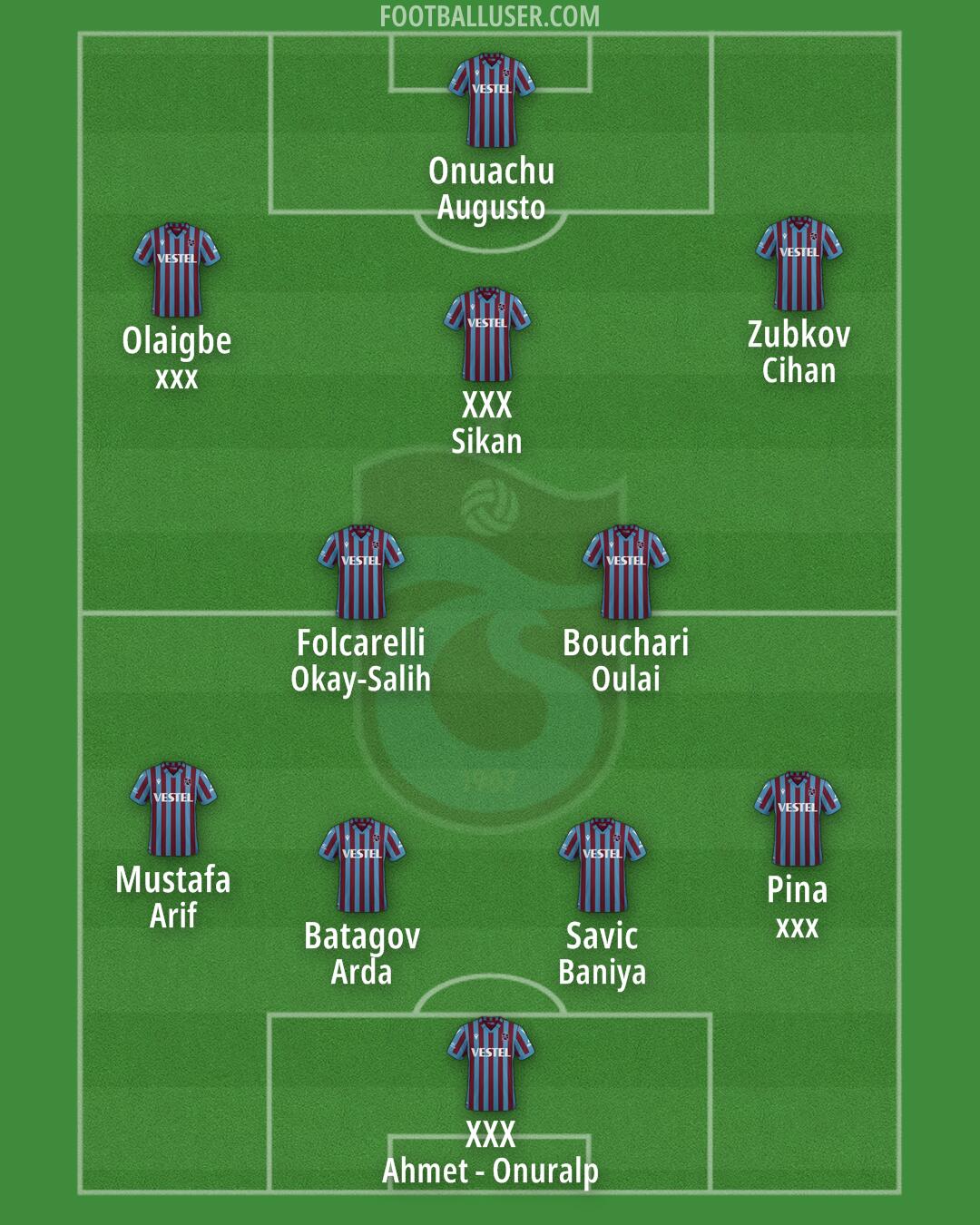 Trabzonspor Formation 2025