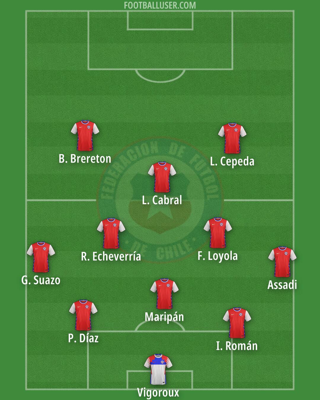 Chile Formation 2025