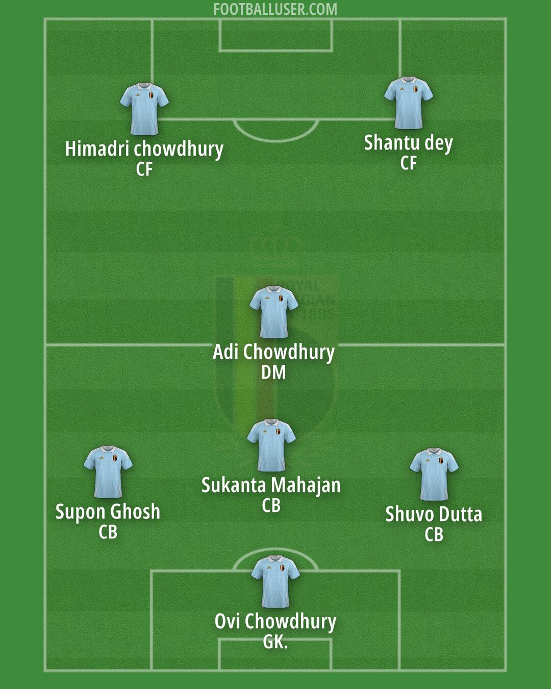 Belgium Formation 2025