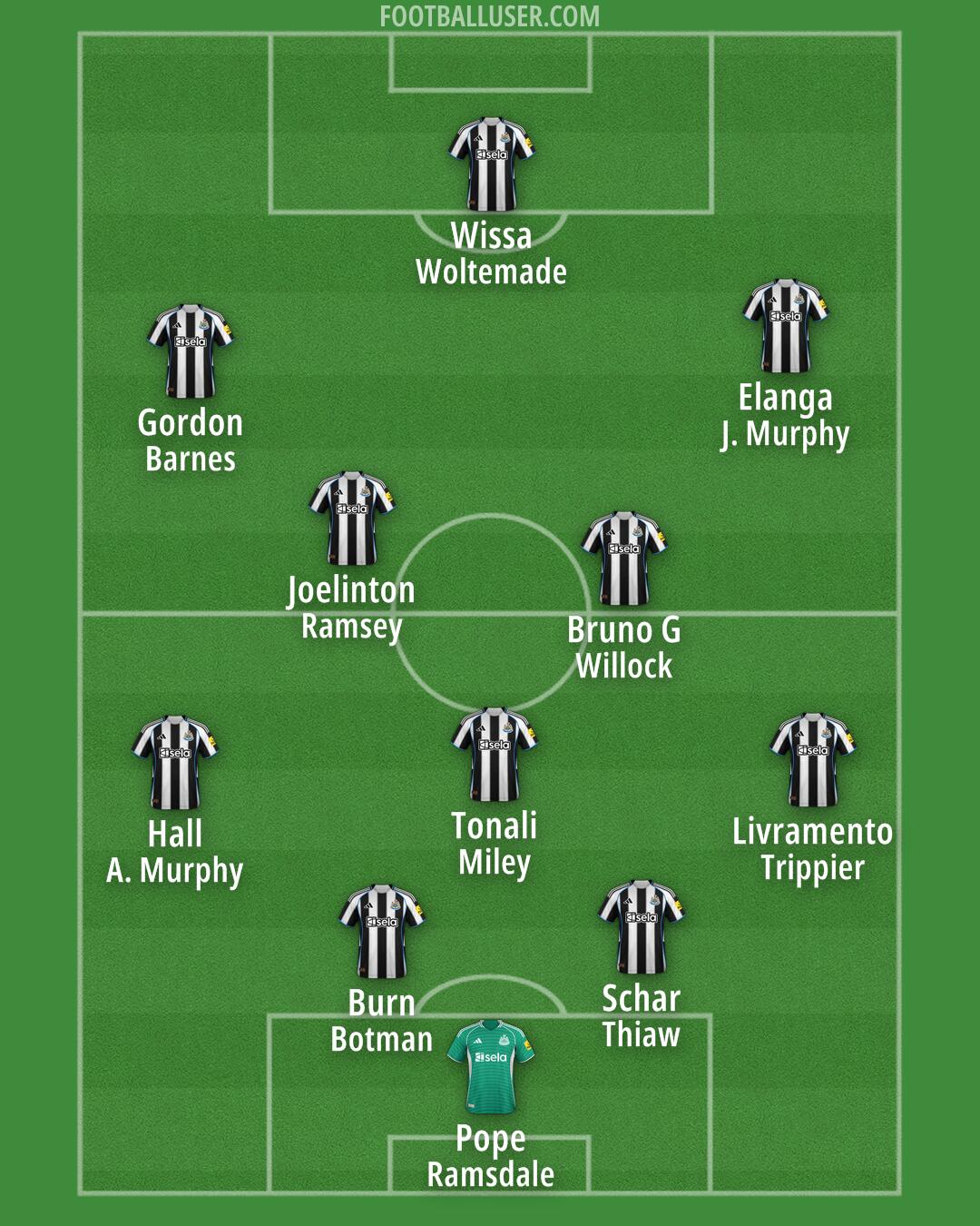 Newcastle Formation 2025