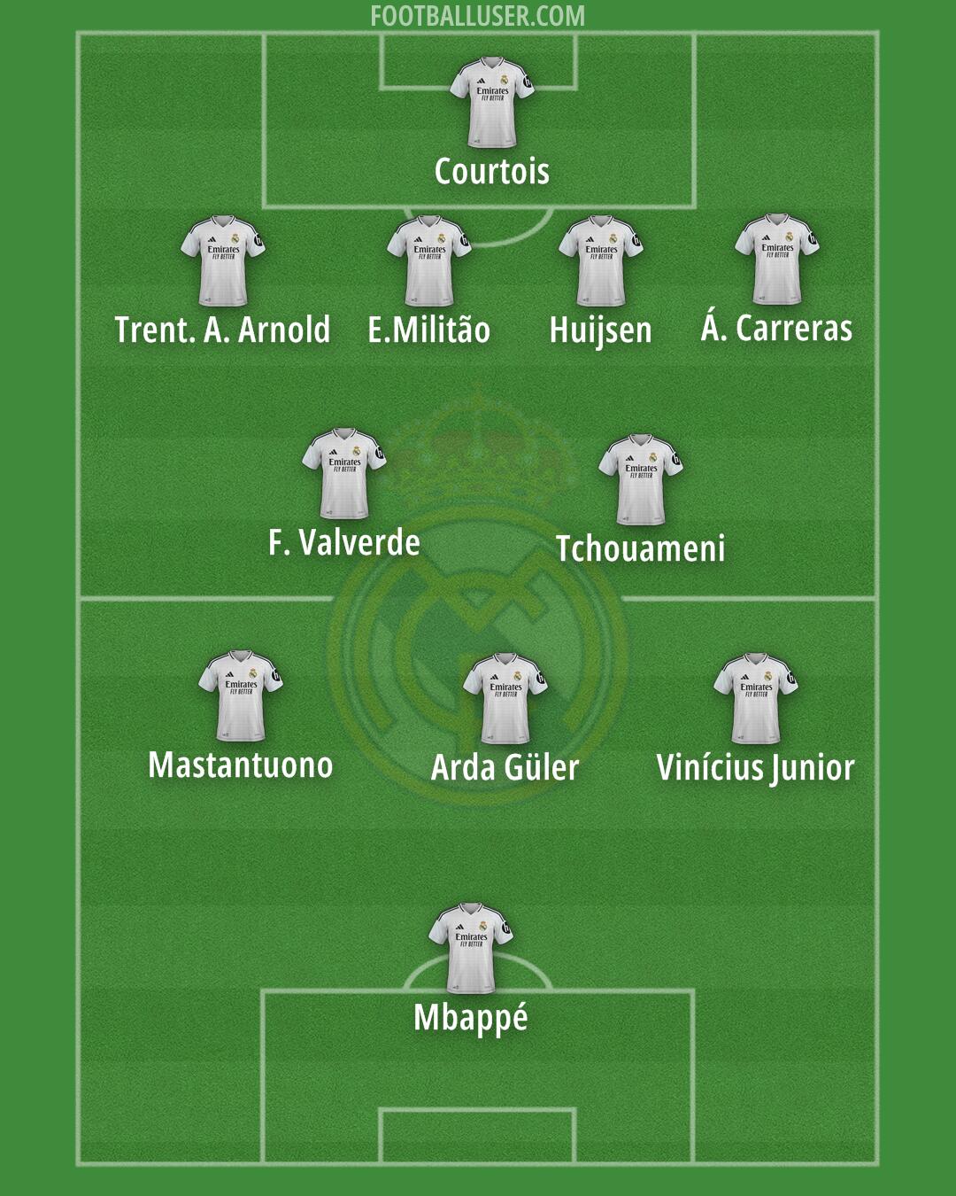 Real Madrid Formation 2025