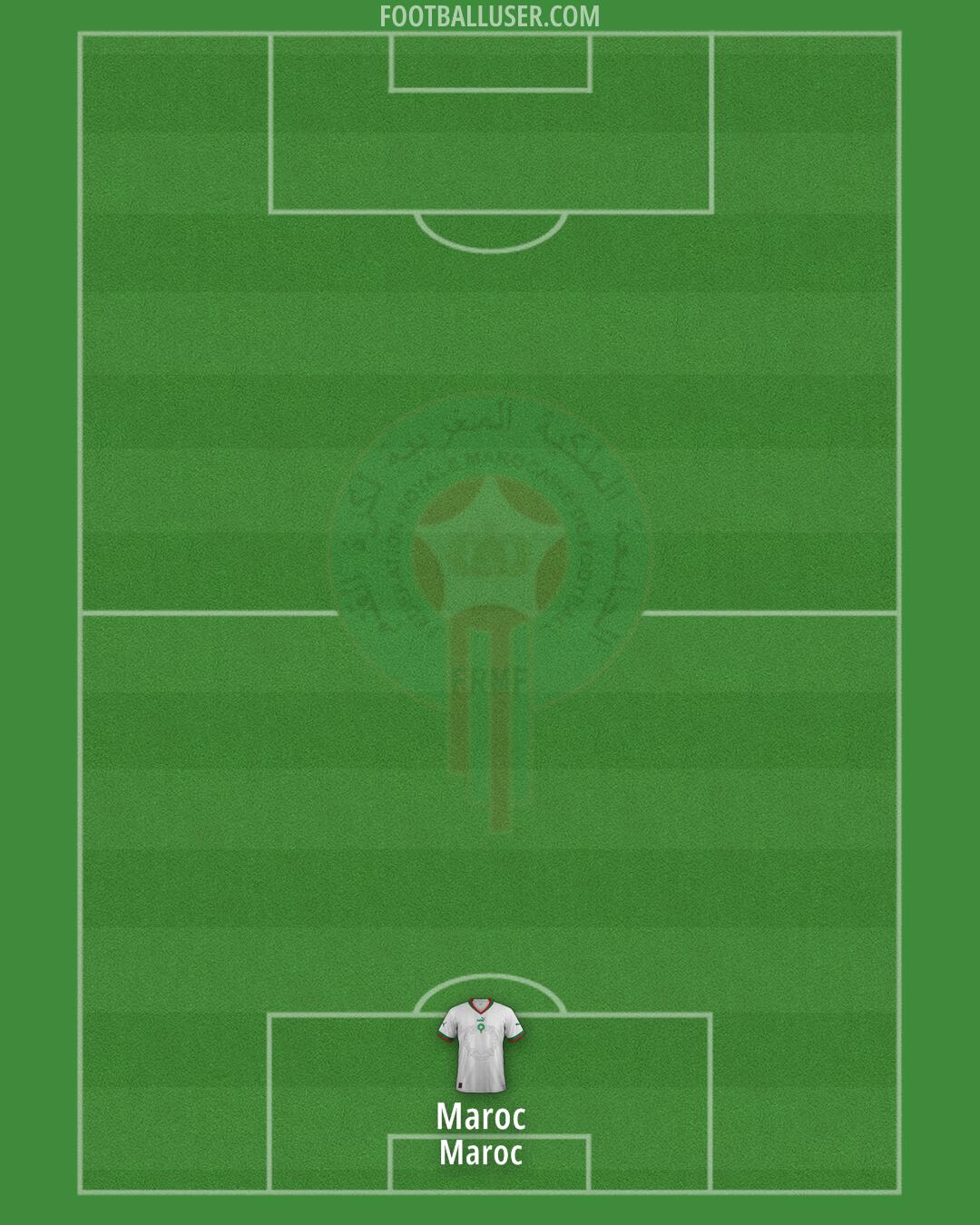 Morocco Formation 2025