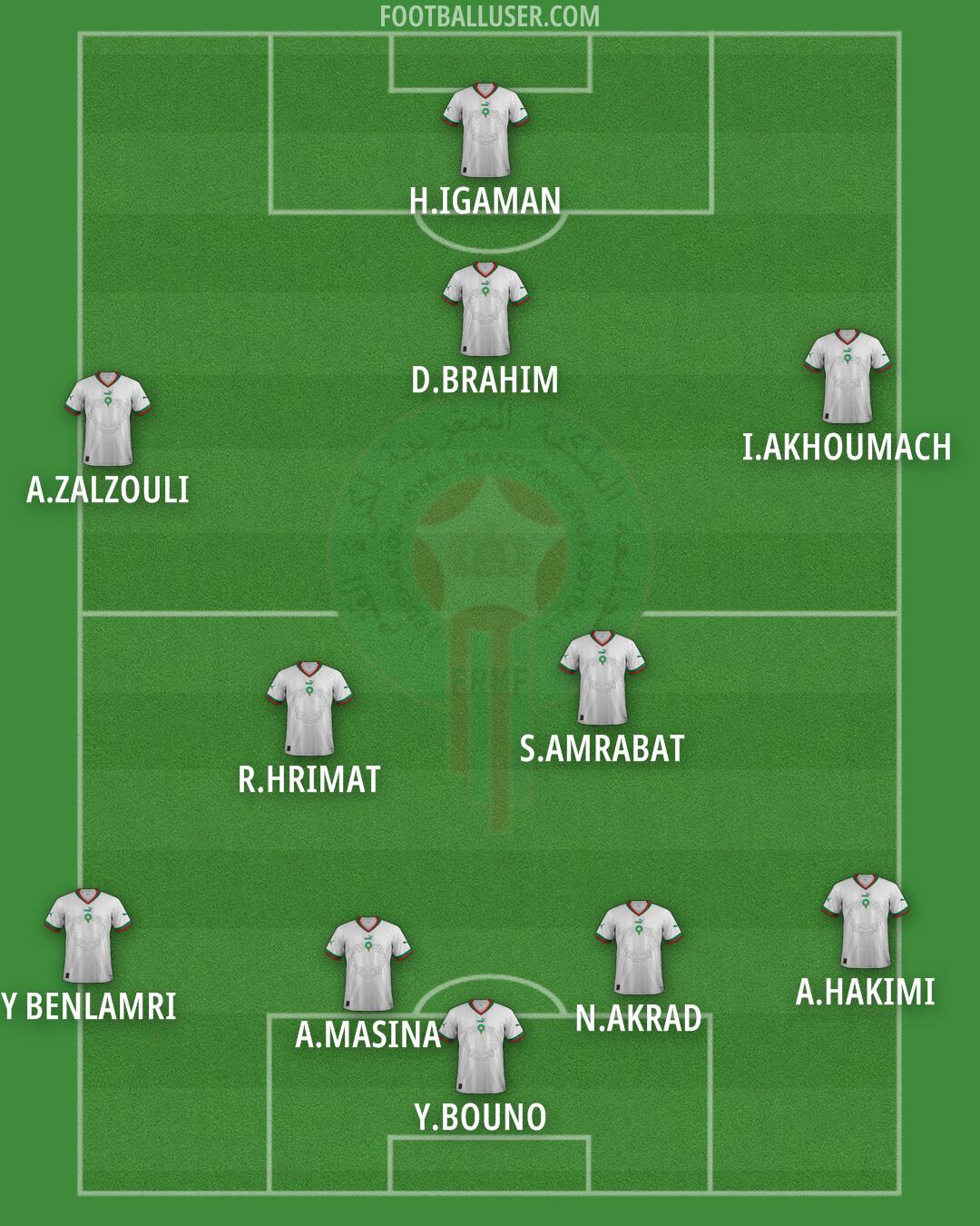 Morocco Formation 2025